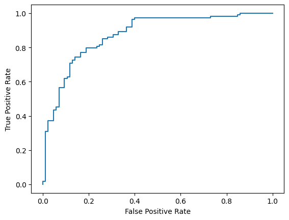 ROC curve