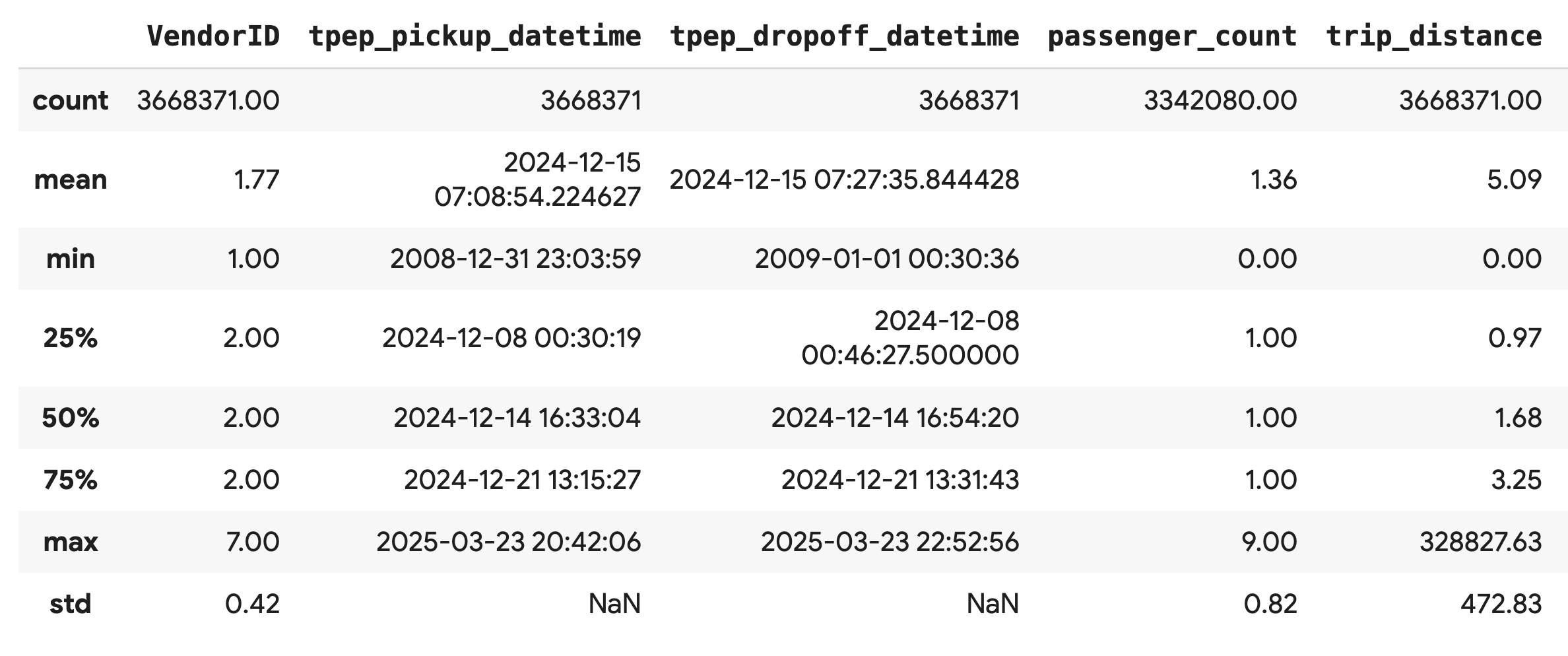 نمایش آمار خلاصه