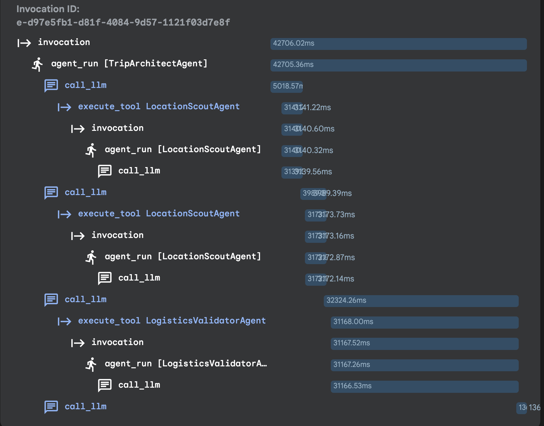 tracing picture of routing agents
