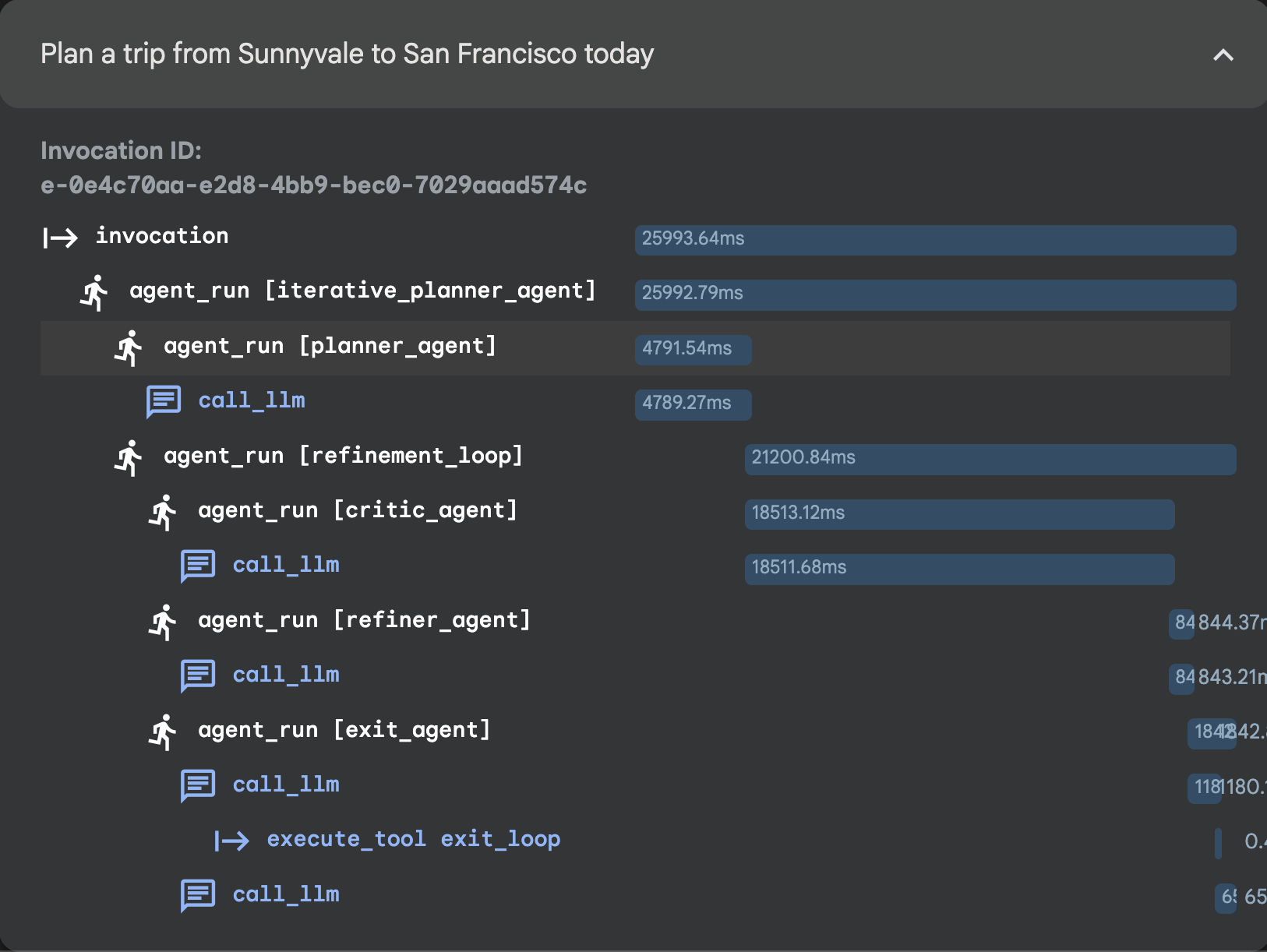 루프 에이전트 추적 그림