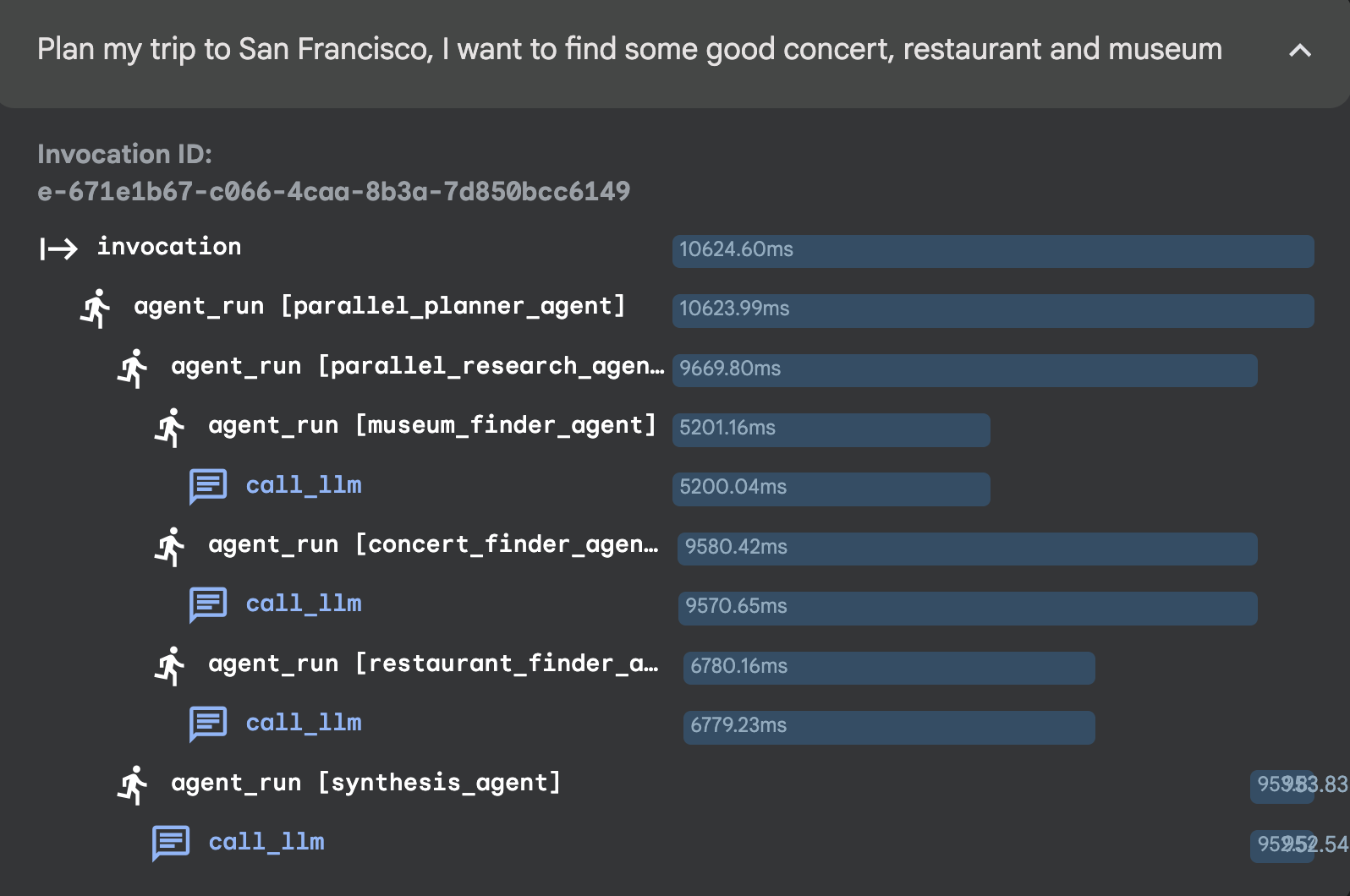 সমান্তরাল এজেন্টের ট্রেসিং ছবি