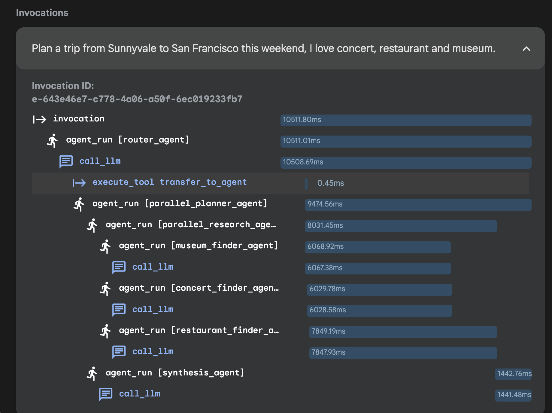 Tracing-Bild von Routing-Agents