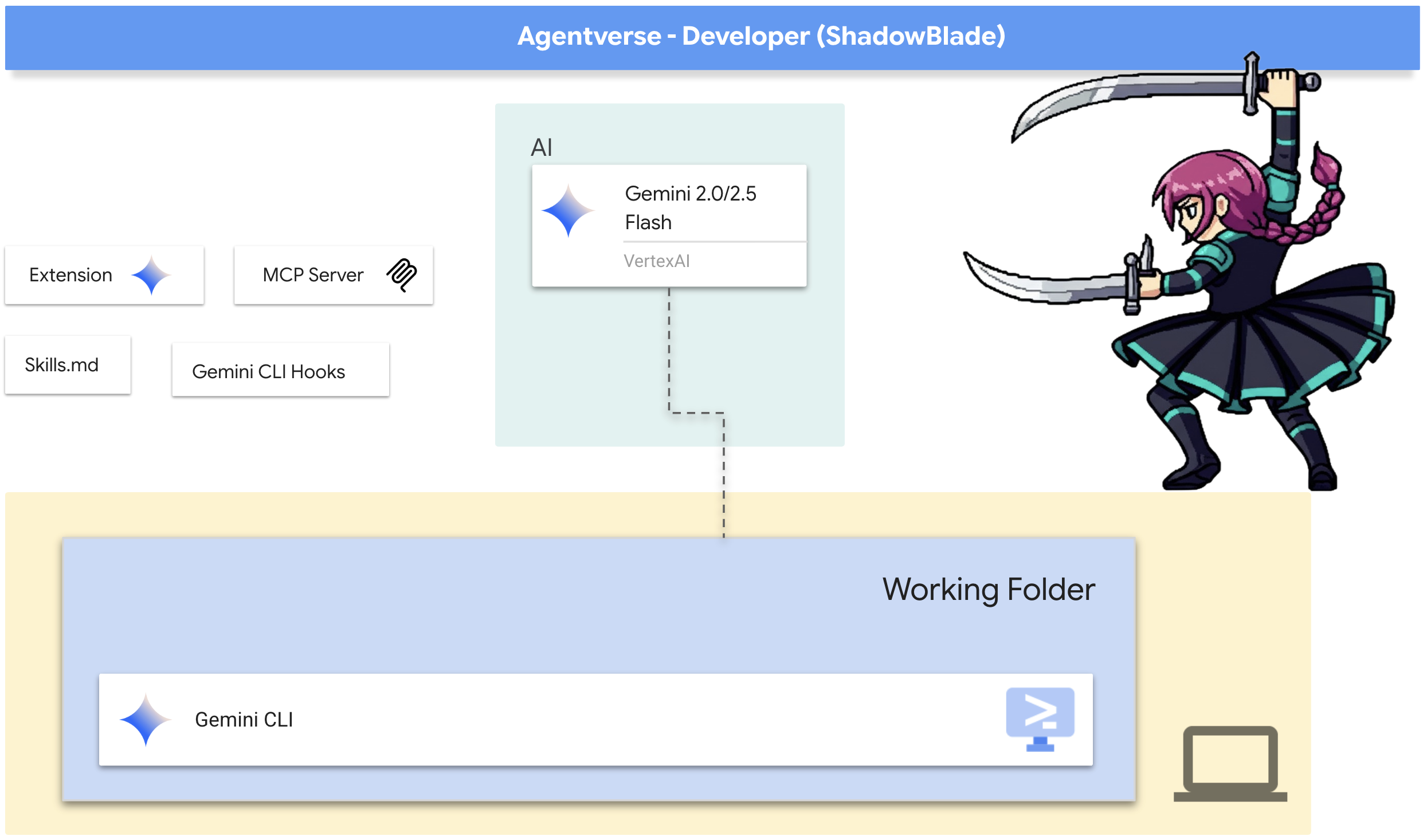खास जानकारी