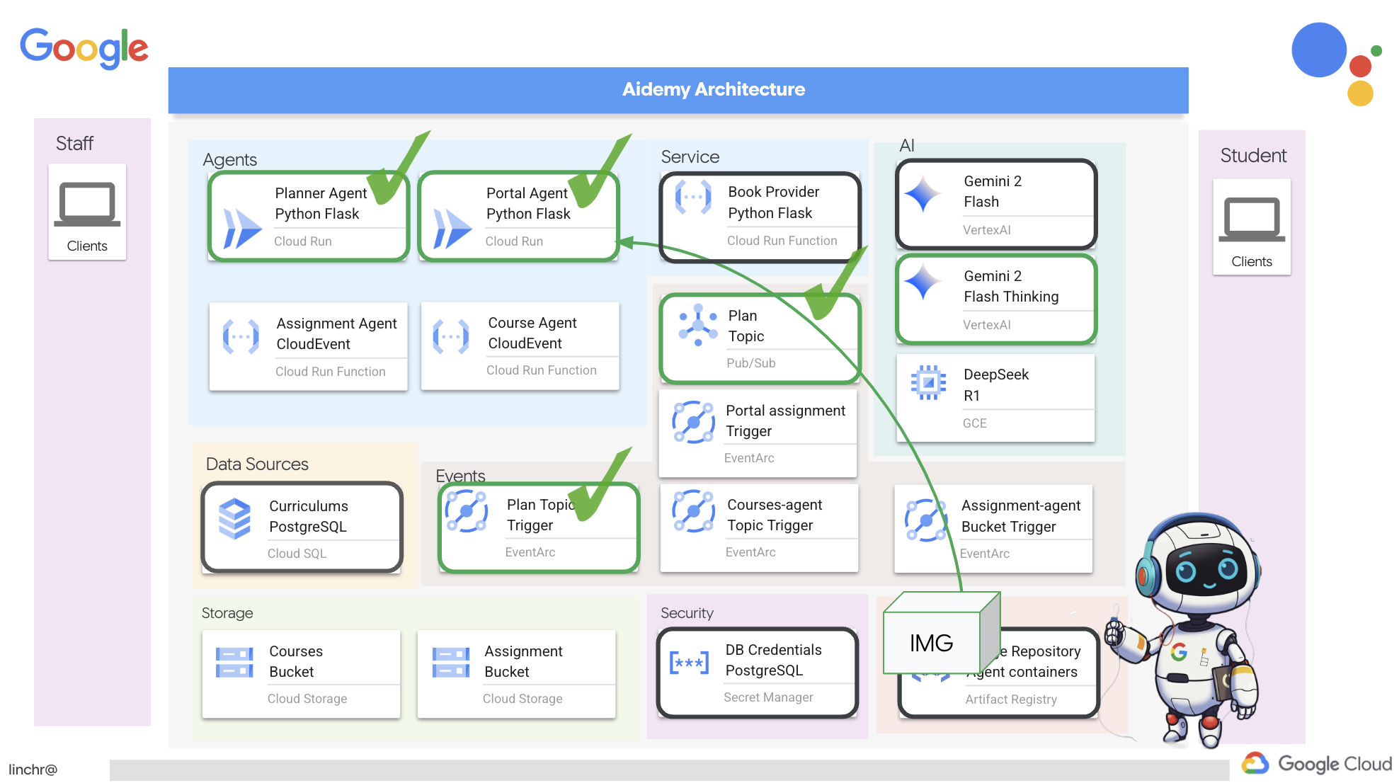 Deployment Overview