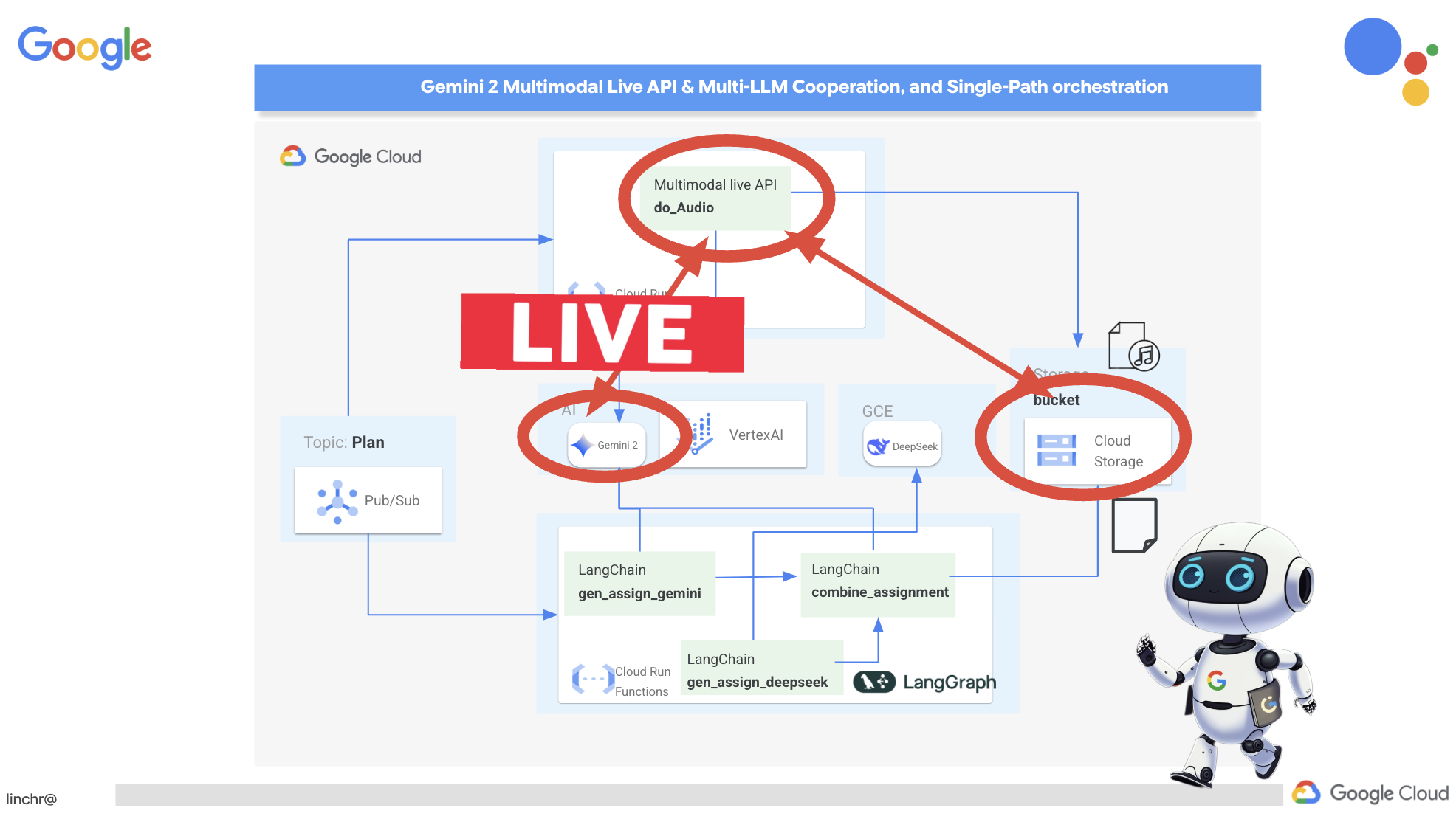 Ringkasan Live API