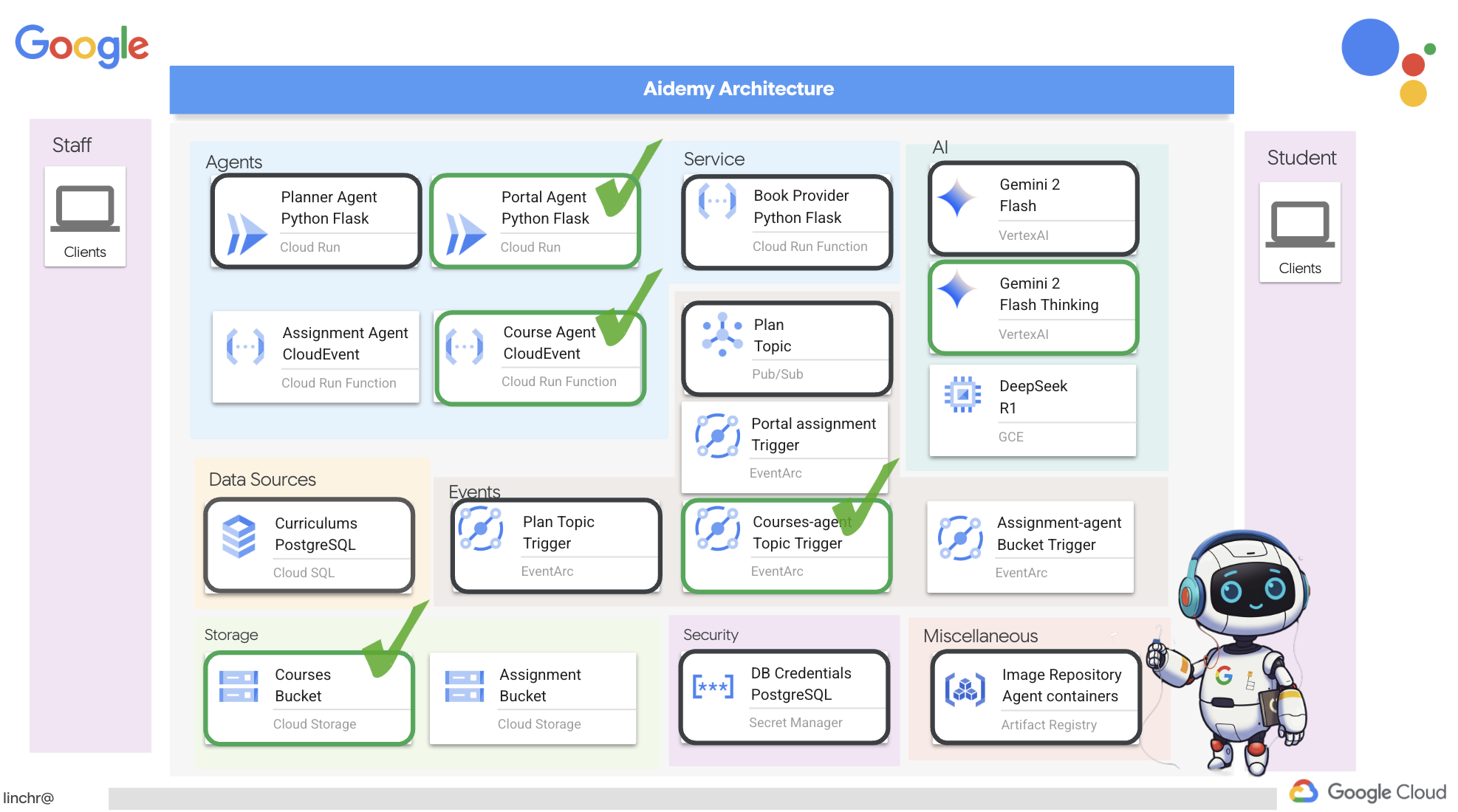 Deployment Overview