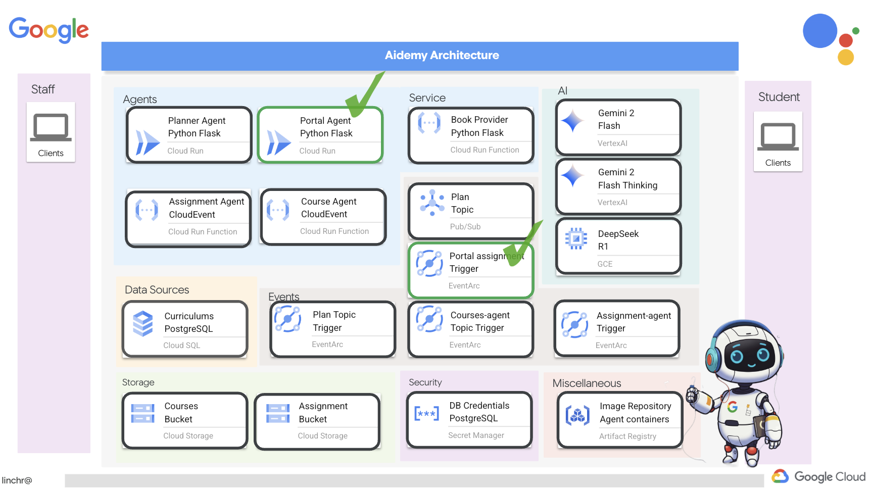 14-02-deployment-overview