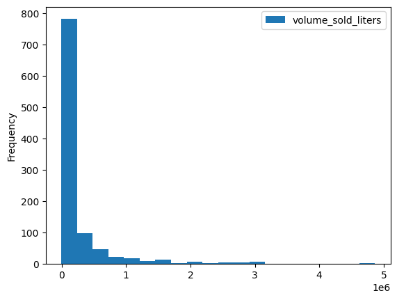 Histogram volume