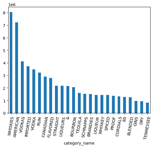 Words by count from categories