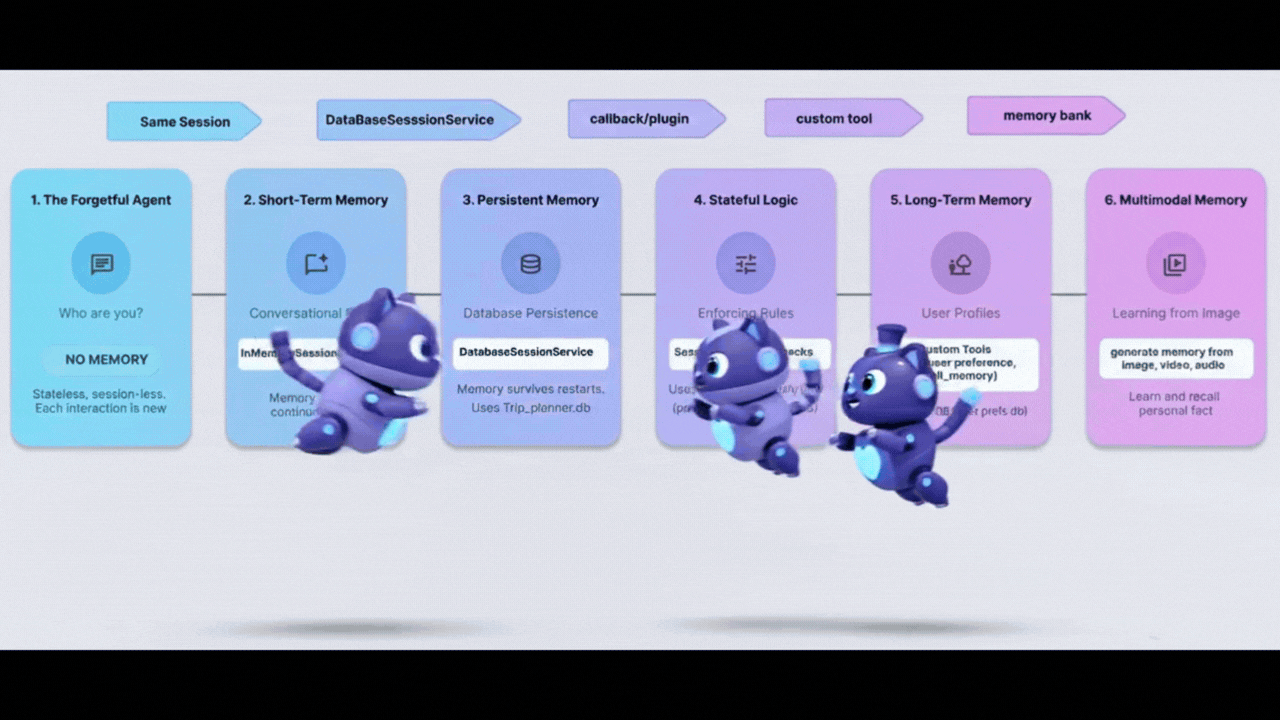 جدار الحماية المتتبِّع لحالة الاتصال