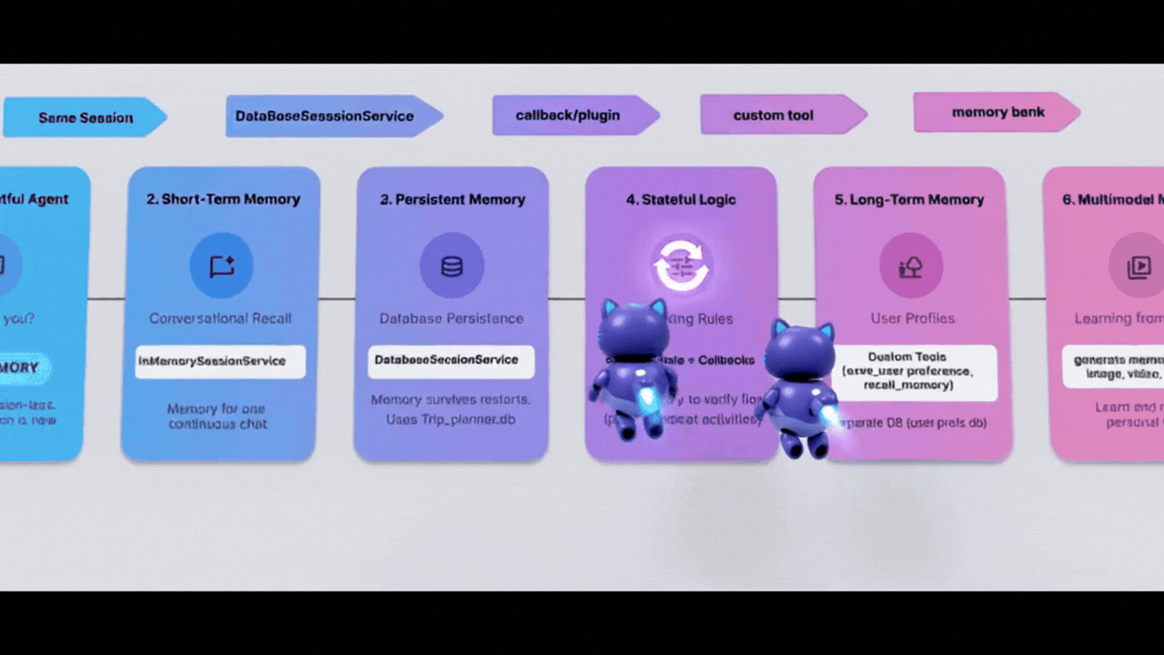 स्टेटफ़ुल