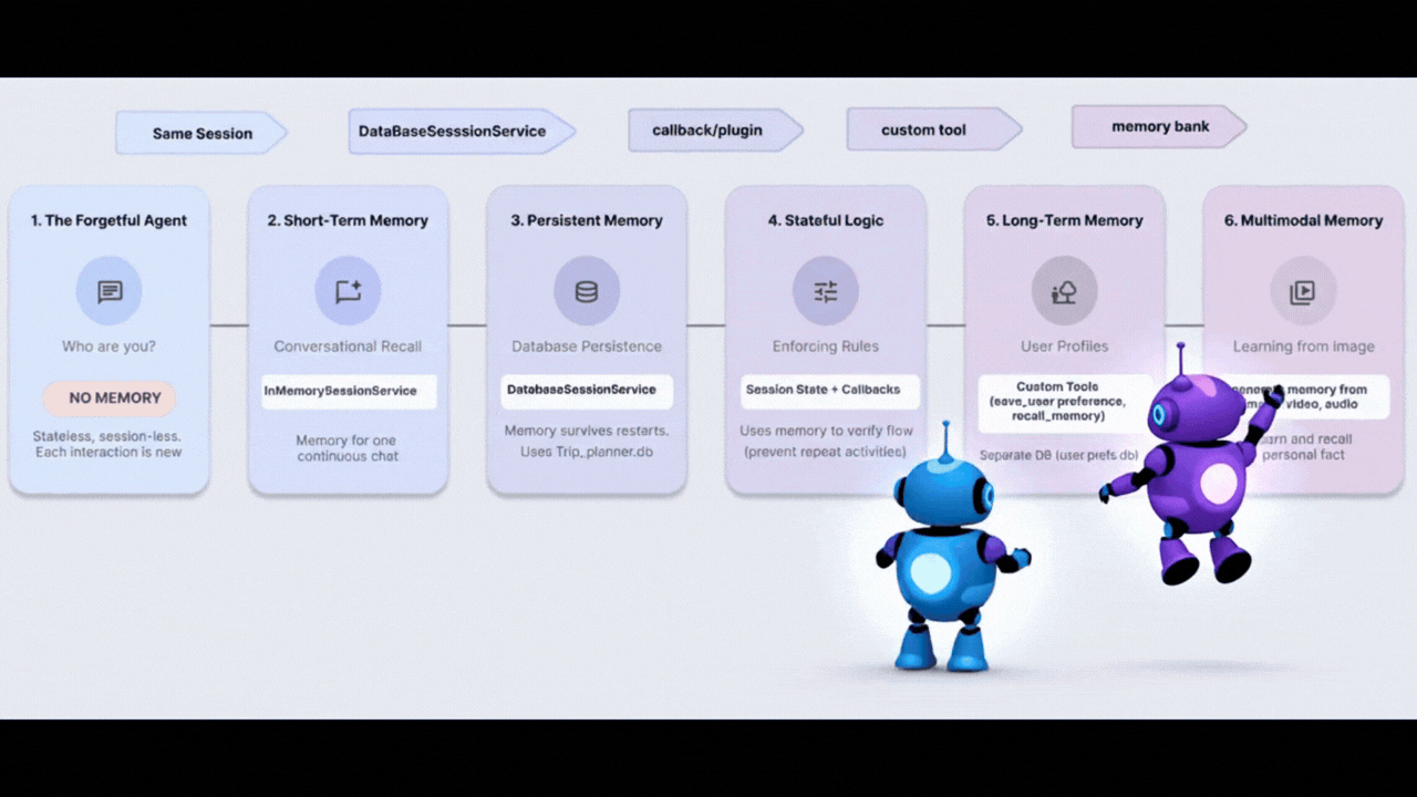 स्टेटफ़ुल