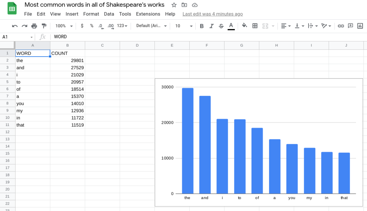 Sheet with chart