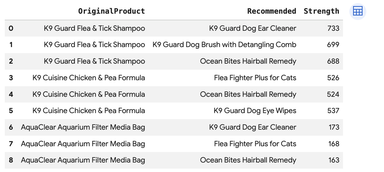 Birlikte Satın Alınanlar