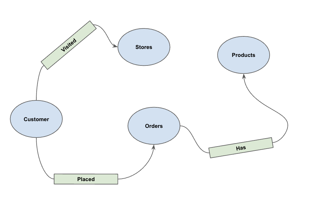 ग्राफ़ स्कीमा