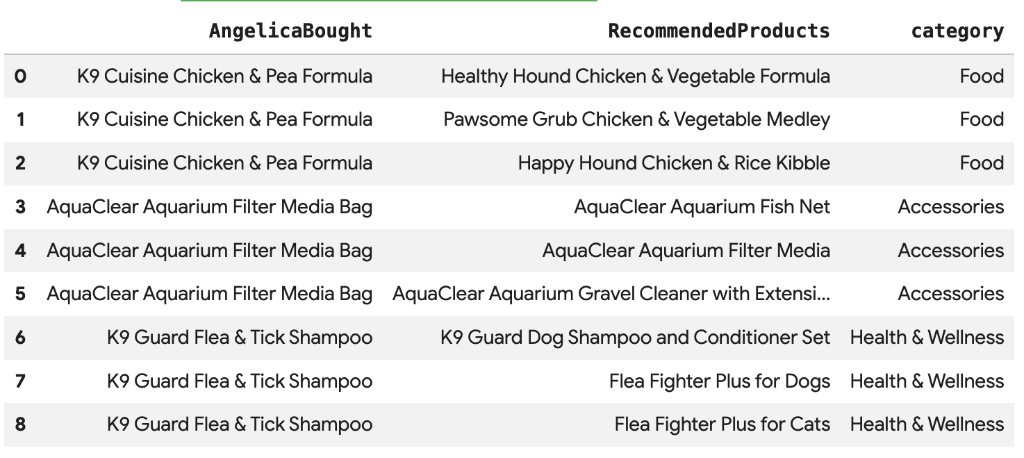 ベクトル検索の結果