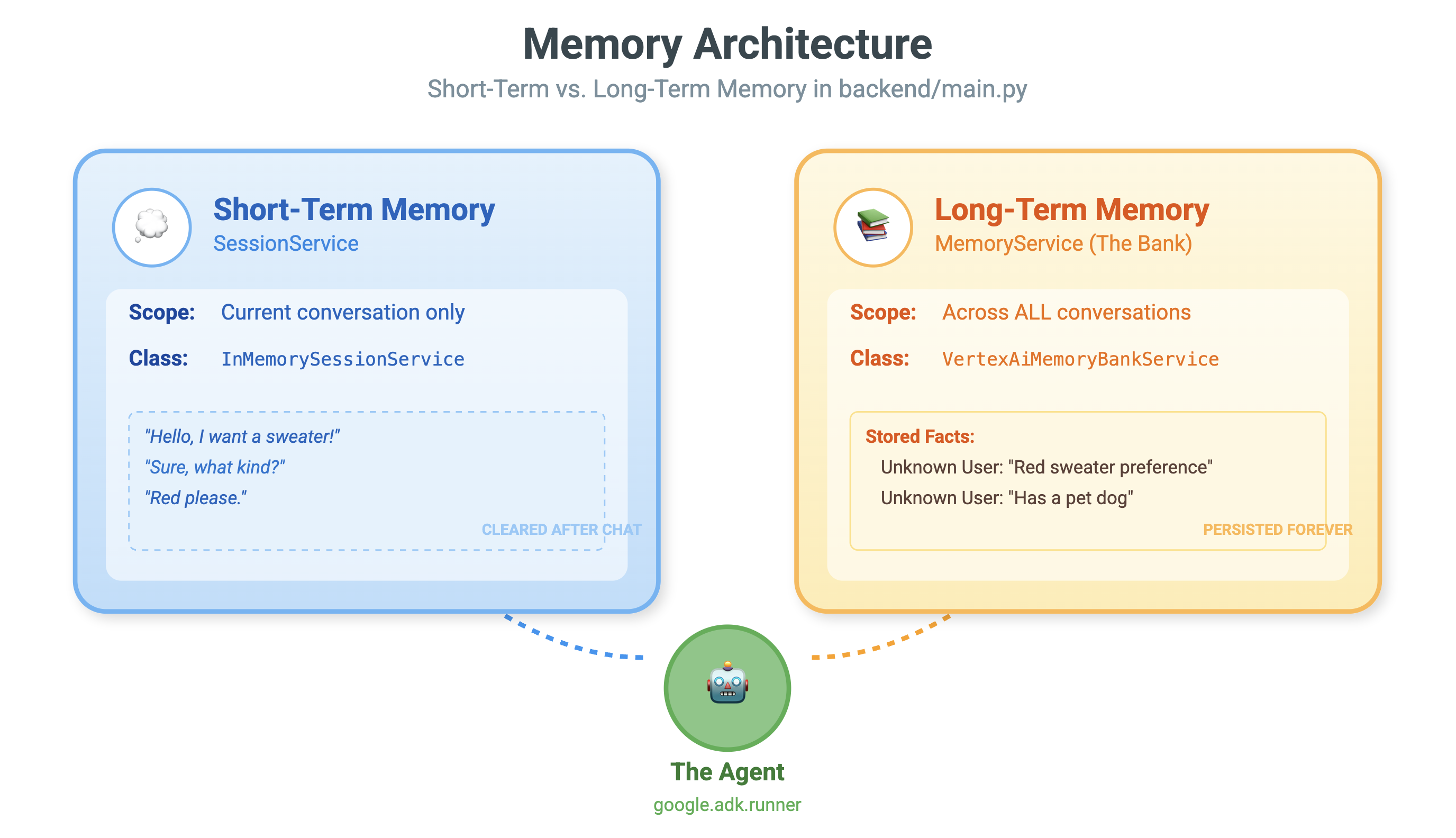 memory_compare