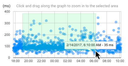 Selecting a custom time range in the trace graph