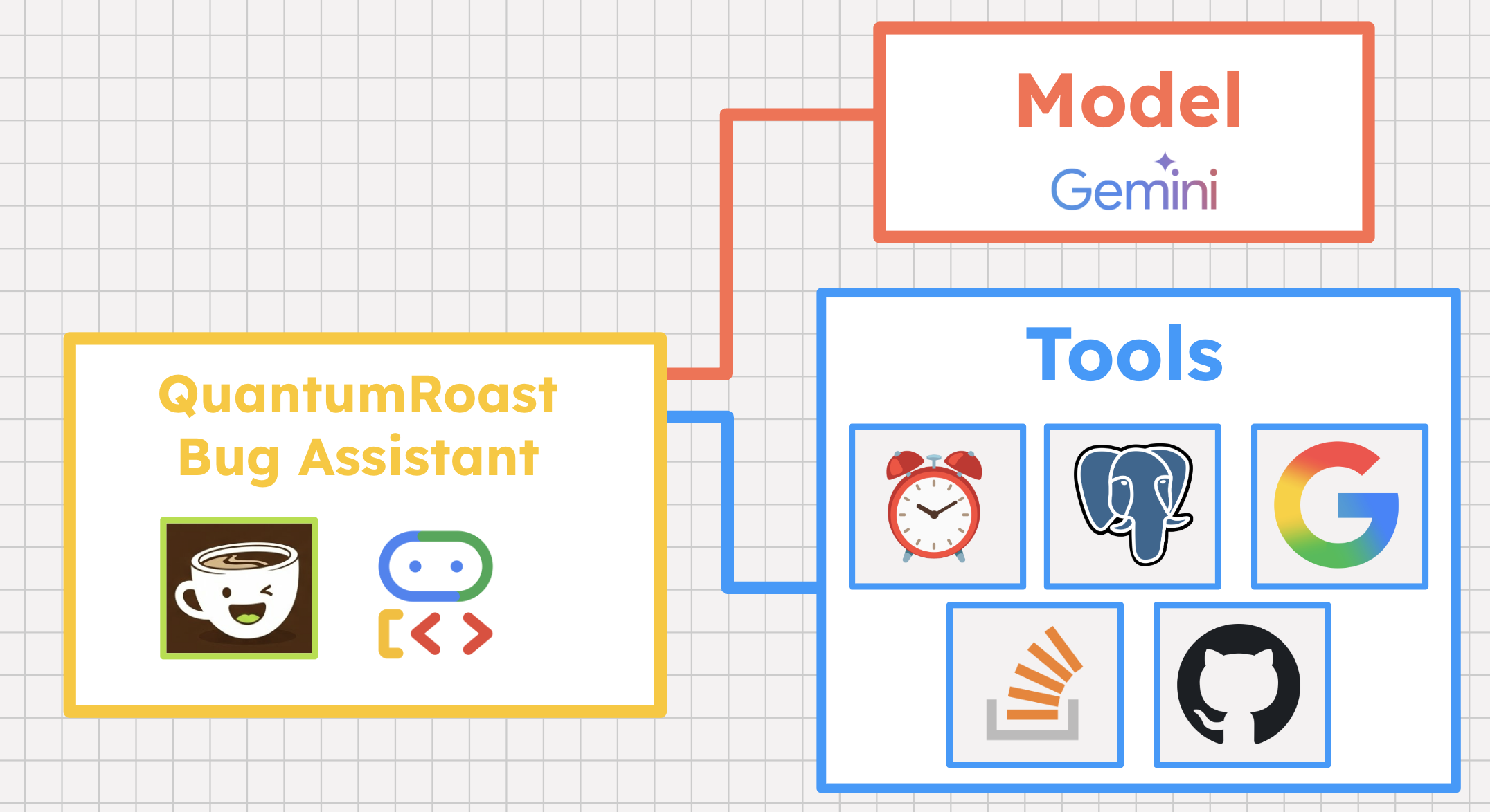 ผู้ช่วยรายงานข้อบกพร่องของ QuantumRoast