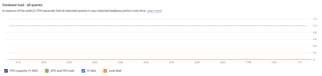 All Queries graph