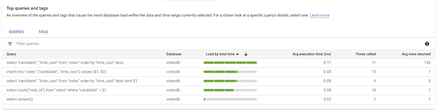 جدول "أهم طلبات البحث"