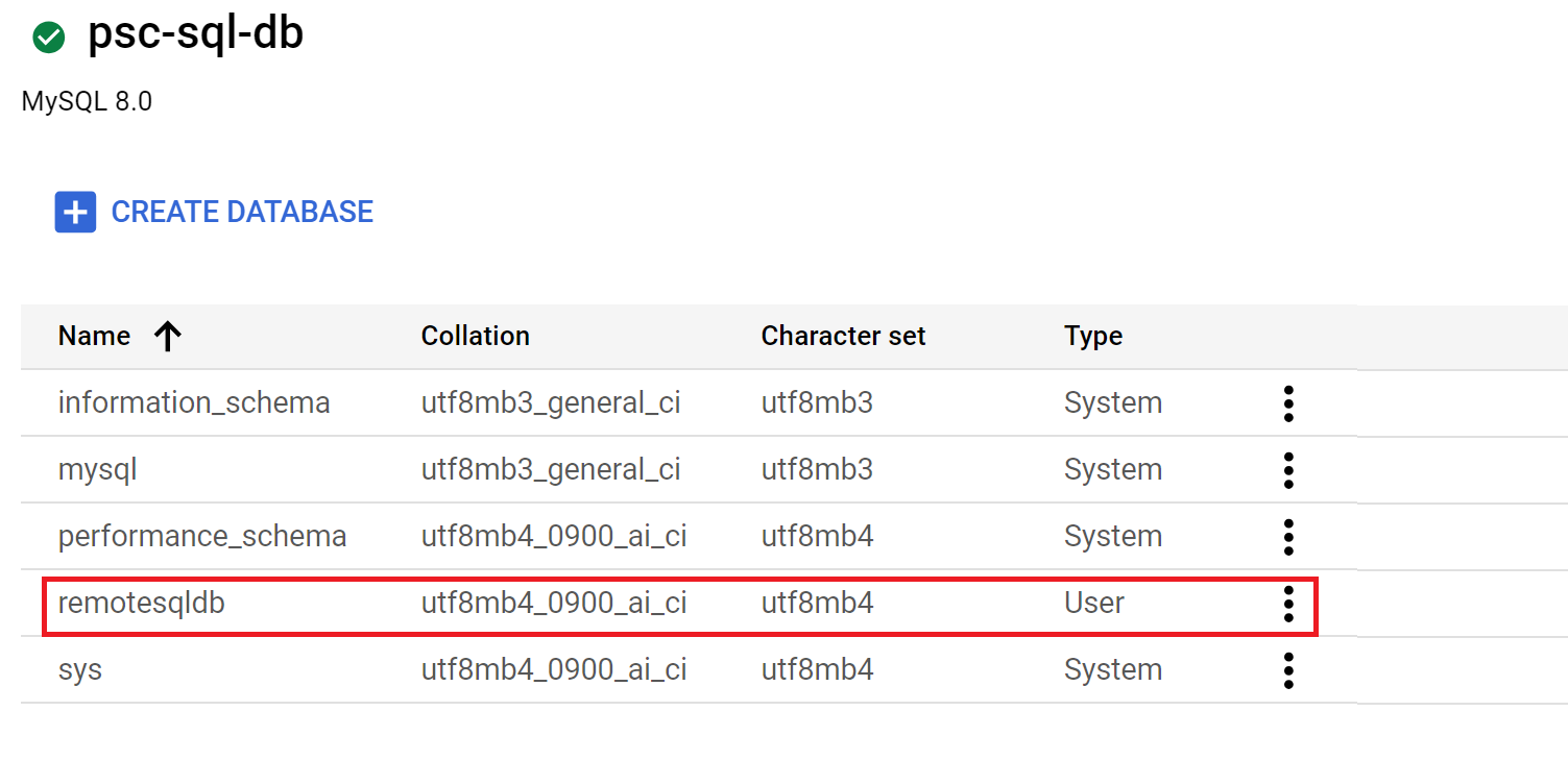 banco de dados do Cloud SQL