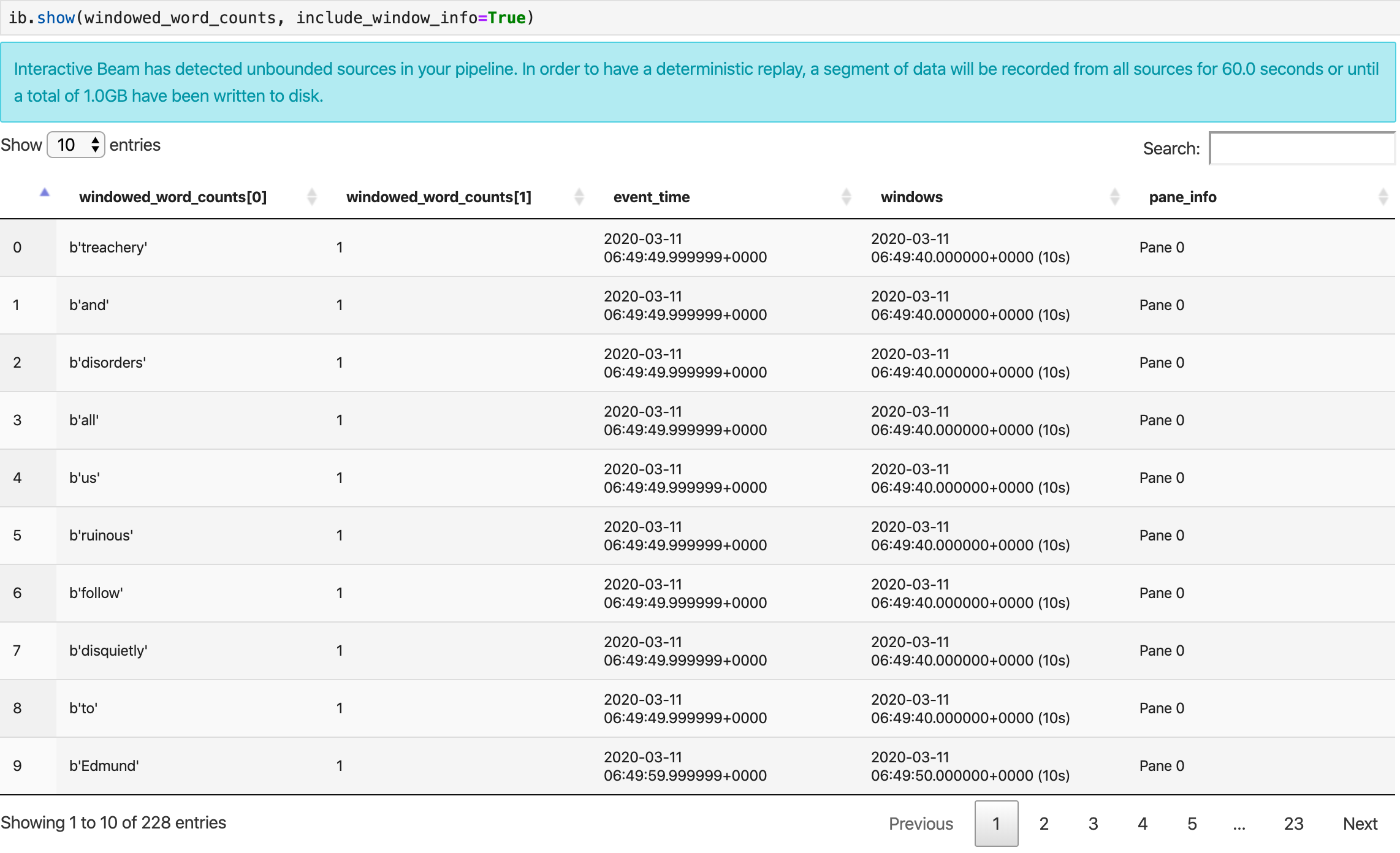 Metode acara yang memvisualisasikan PCollection dalam bentuk tabel.