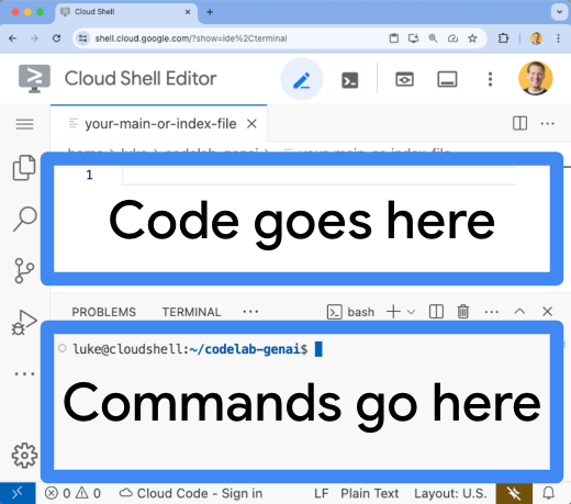 コードが画面の上部に表示されることを示す