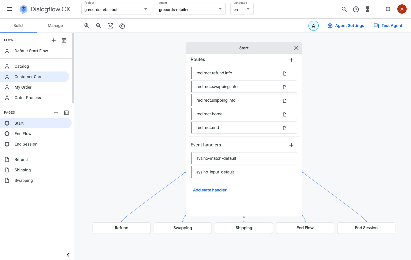 โฟลว์การดูแลลูกค้า