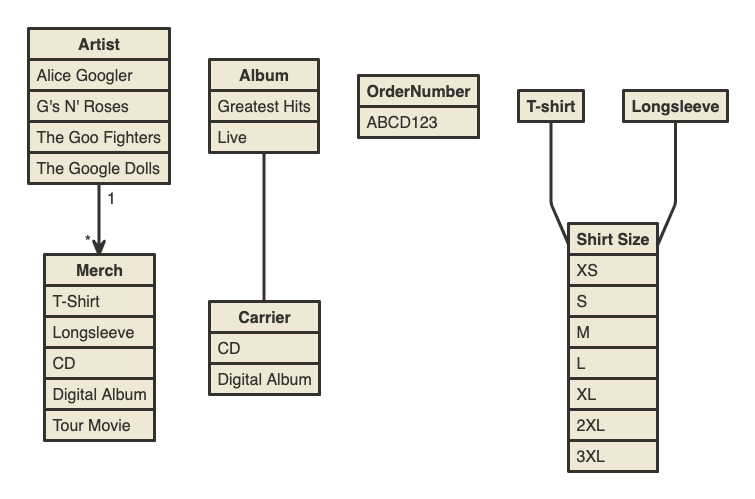 Entity Dialogflow