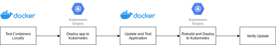 Demo sequence diagram