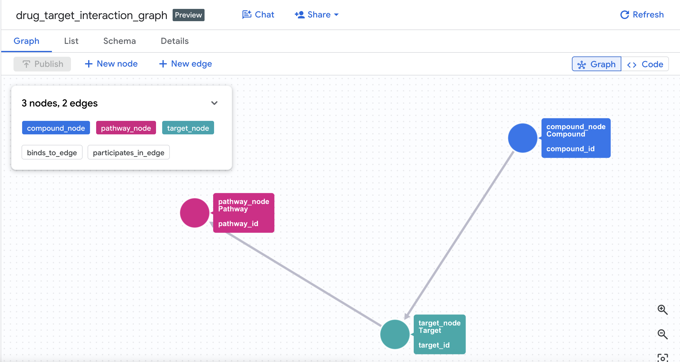Graph Schema