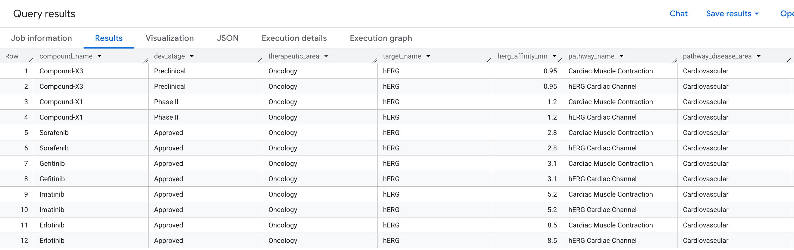 Graph Q2 table Result