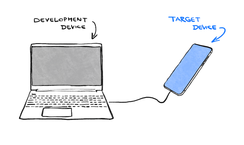 Gambar yang menggambarkan laptop dan ponsel yang terhubung ke laptop dengan kabel. Laptop ini dilabeli sebagai 