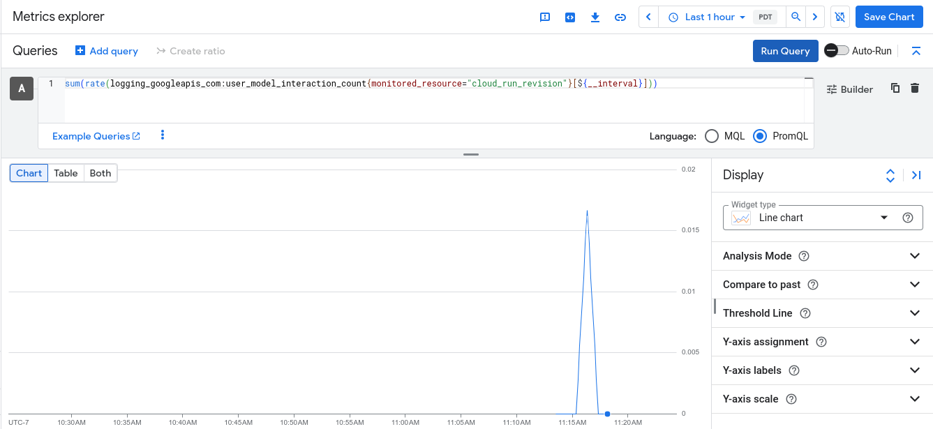 Show queried metrics