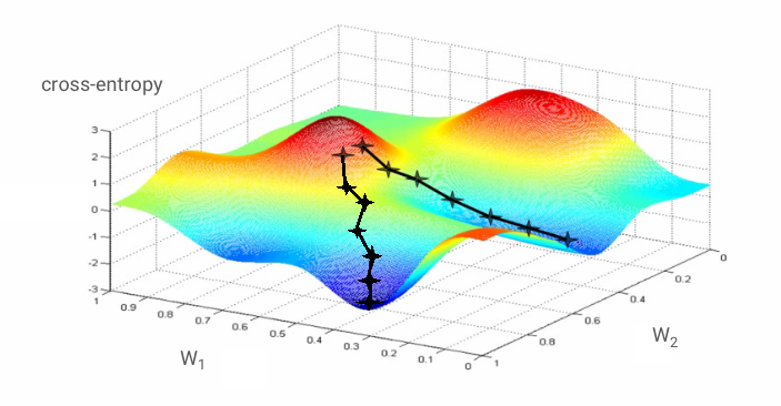 gradient descent2.png