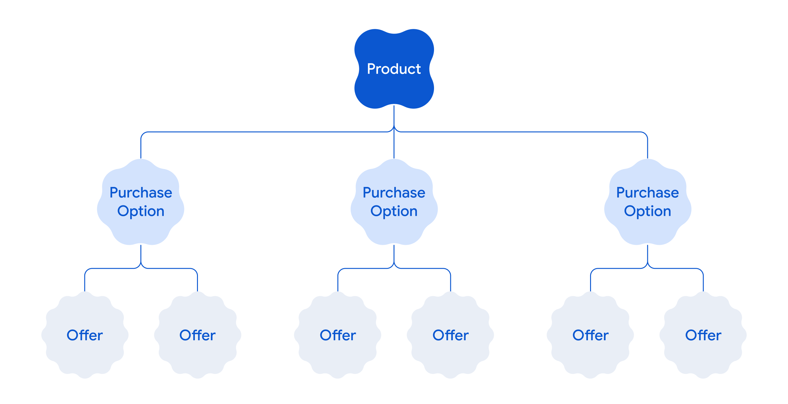 কোডল্যাব-ওটিপি-মডেল.পিএনজি