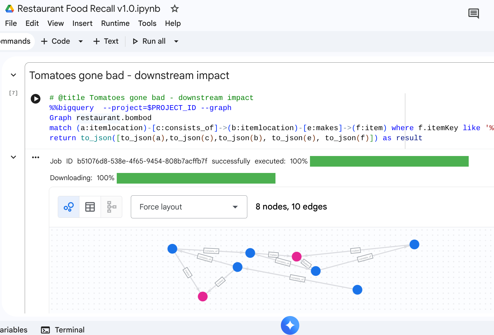 تأثیر گوجه فرنگی‌های بد بر پایین‌دست رودخانه