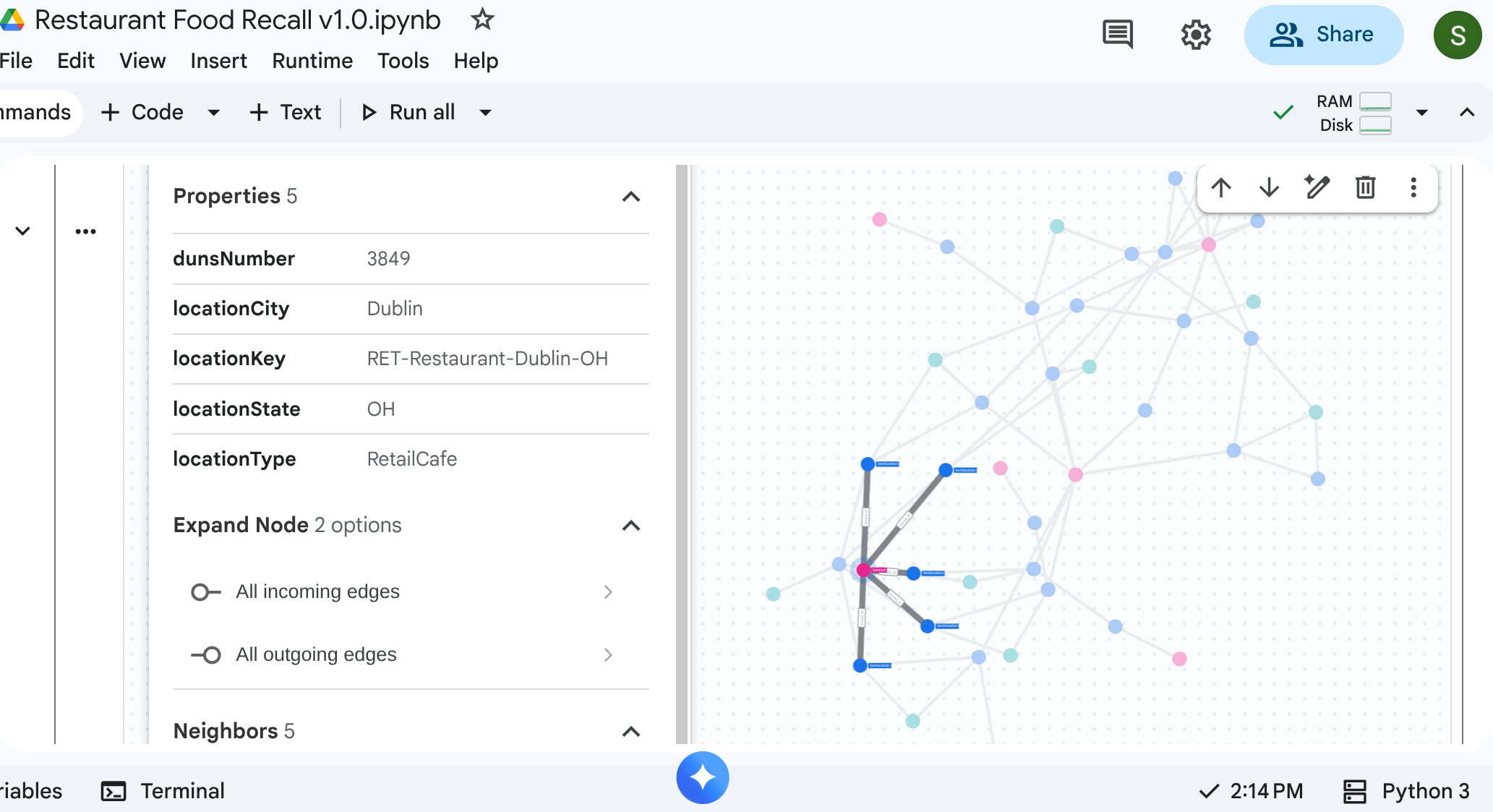 レストラン用品グラフ