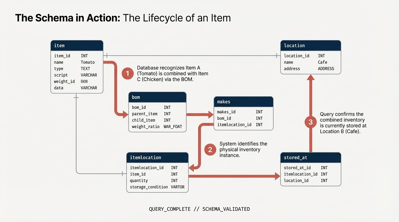 Esquema de datos de BigQuery