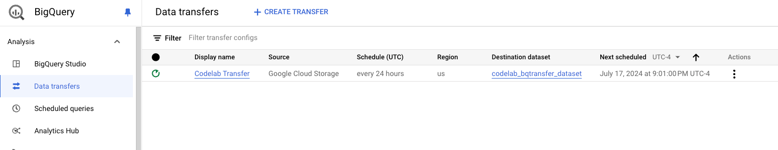 Tugas Layanan Transfer Data.