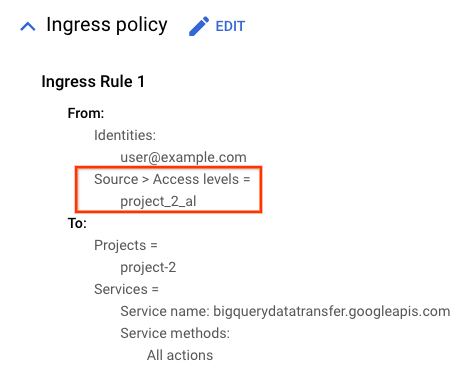 Ingress rule configured with access level.