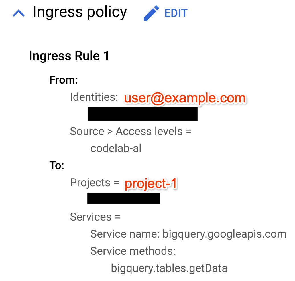 Access level with VPC network