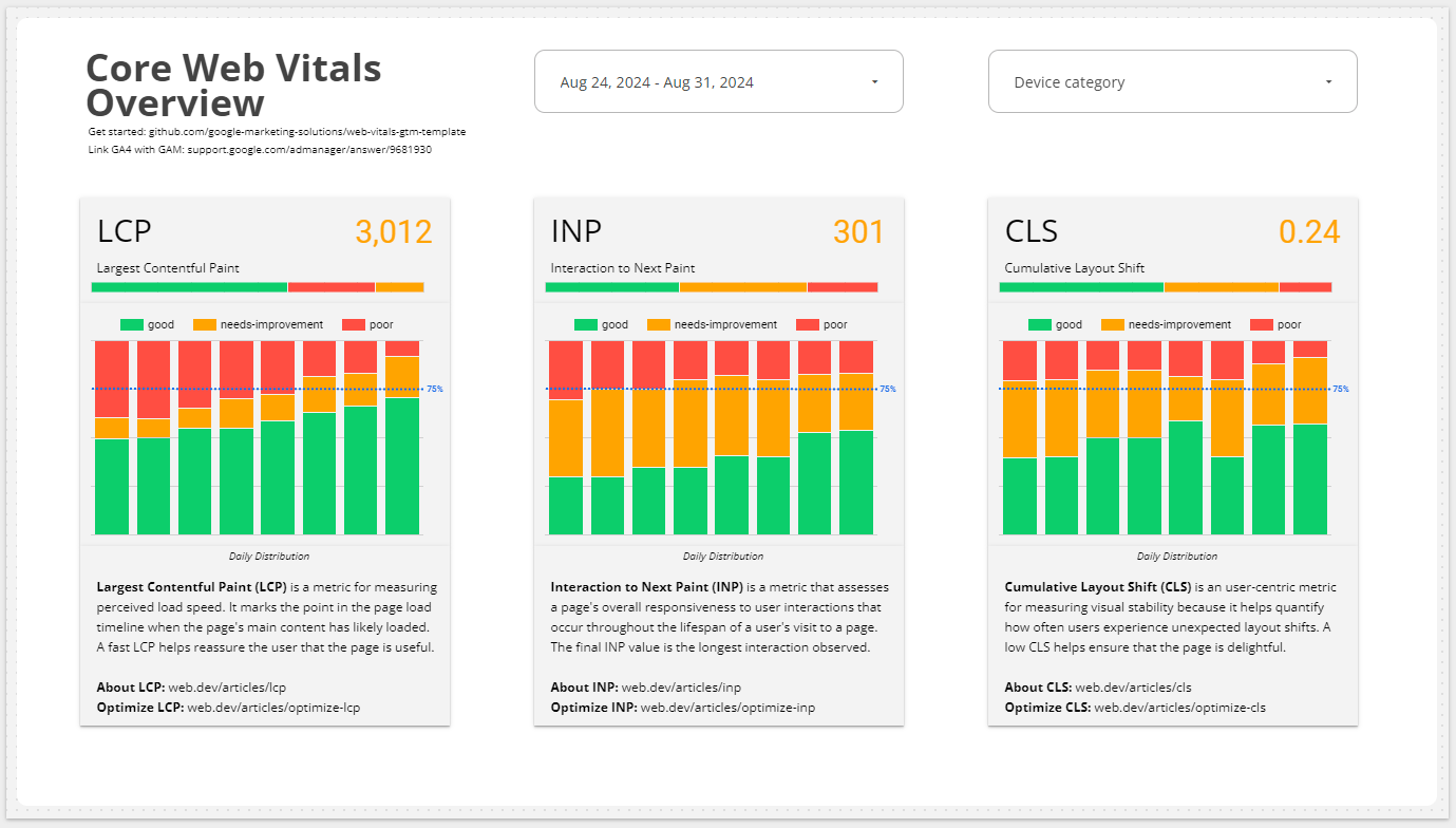 Halaman 1 Dasbor Core Web Vitals.