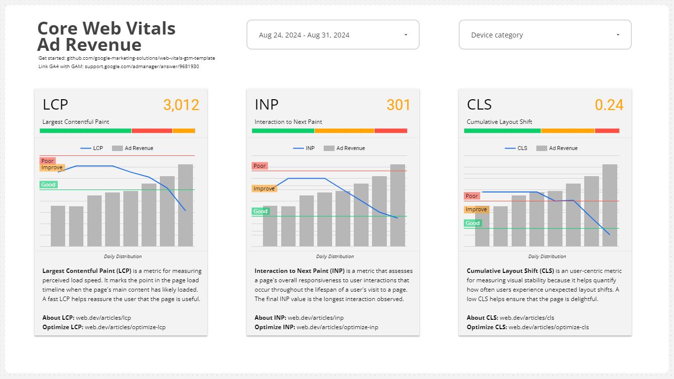 Page 2 of the Core Web Vitals Dashboard.