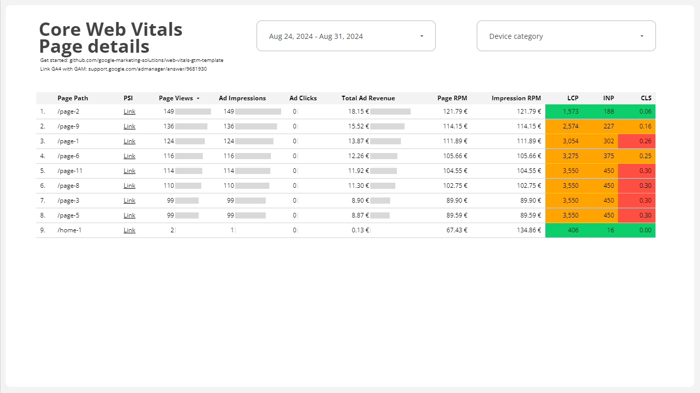 หน้า 3 ของแดชบอร์ด Core Web Vitals