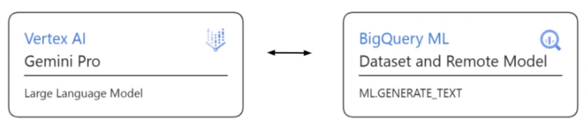 แผนภาพสำหรับการเรียกใช้โมเดลระยะไกล