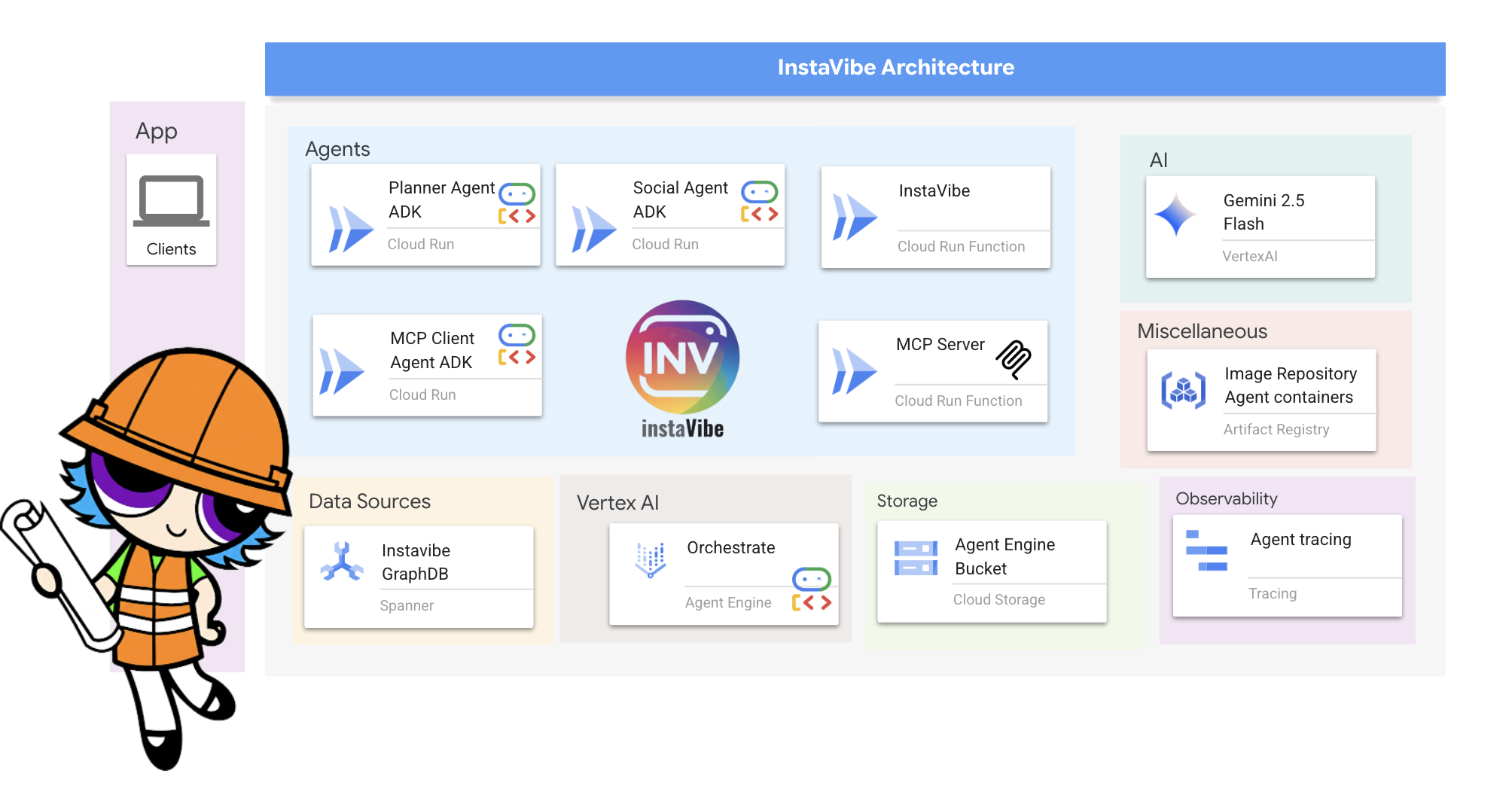 الهندسة المعمارية
