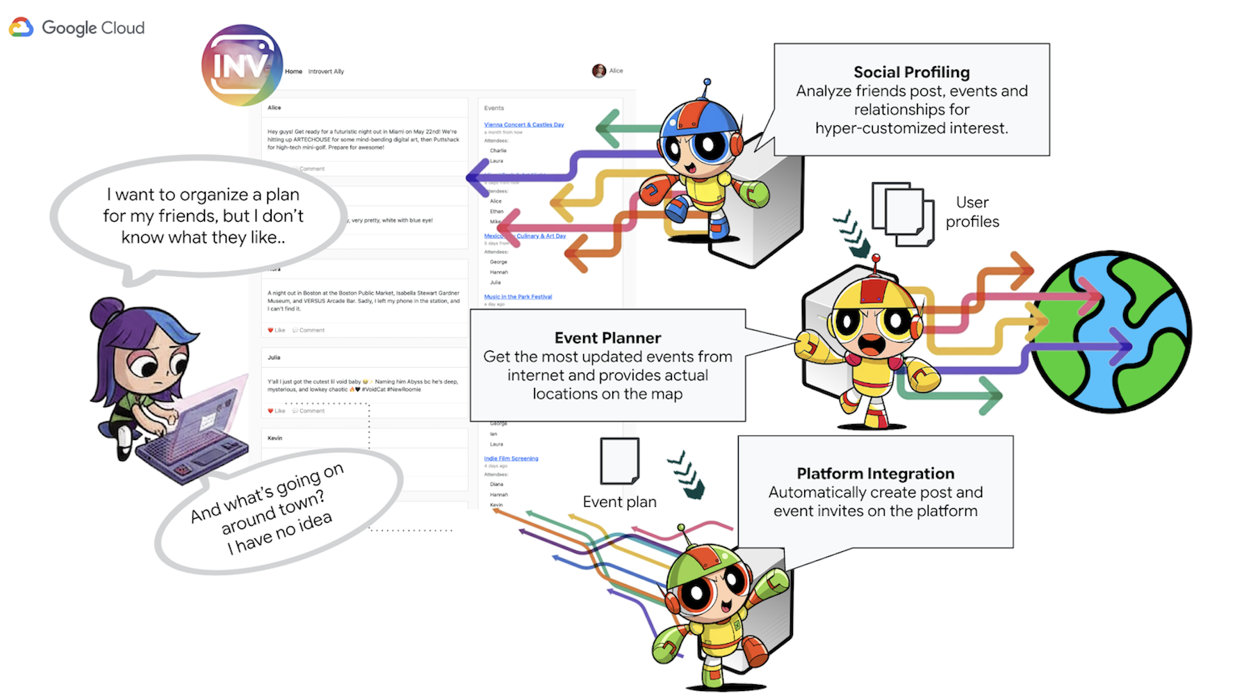 مورد استفاده