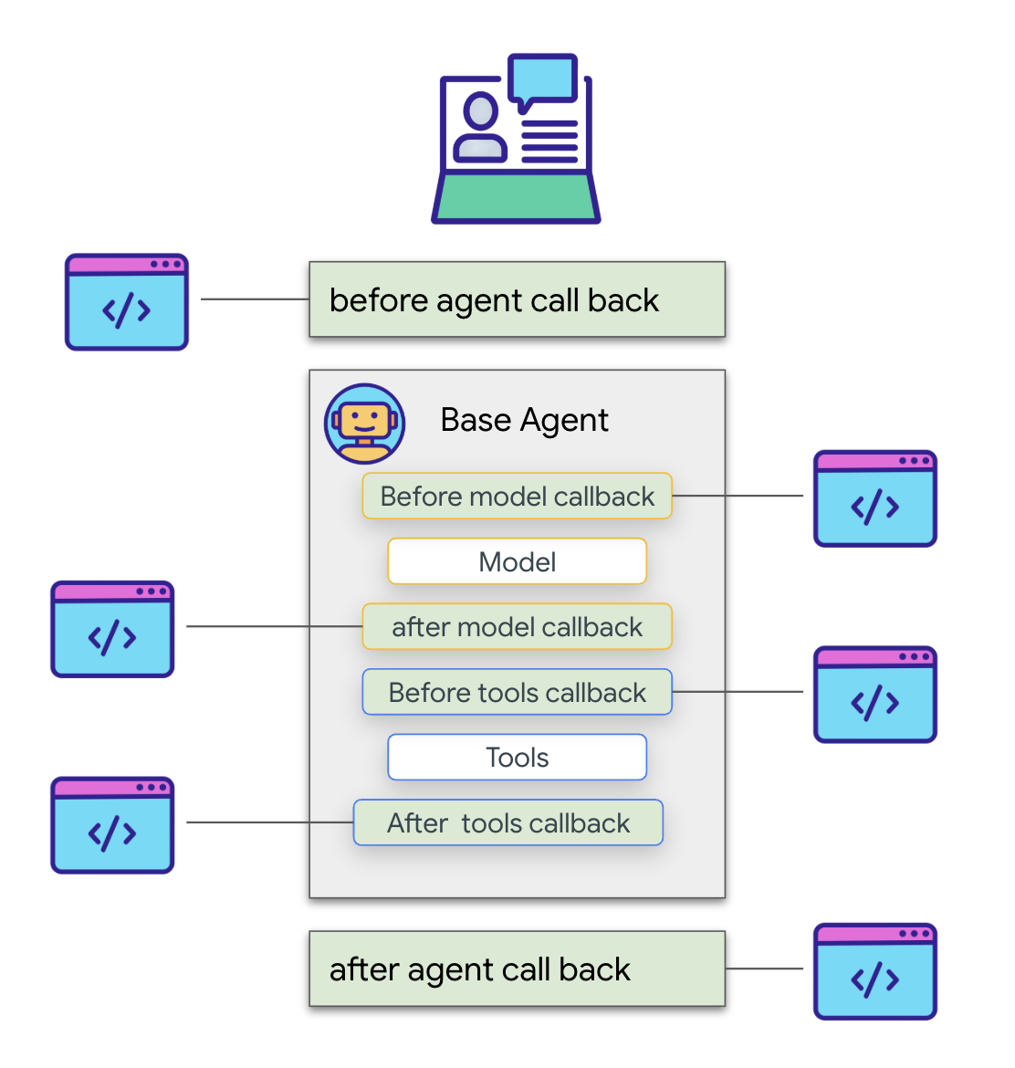 تماس بگیرید